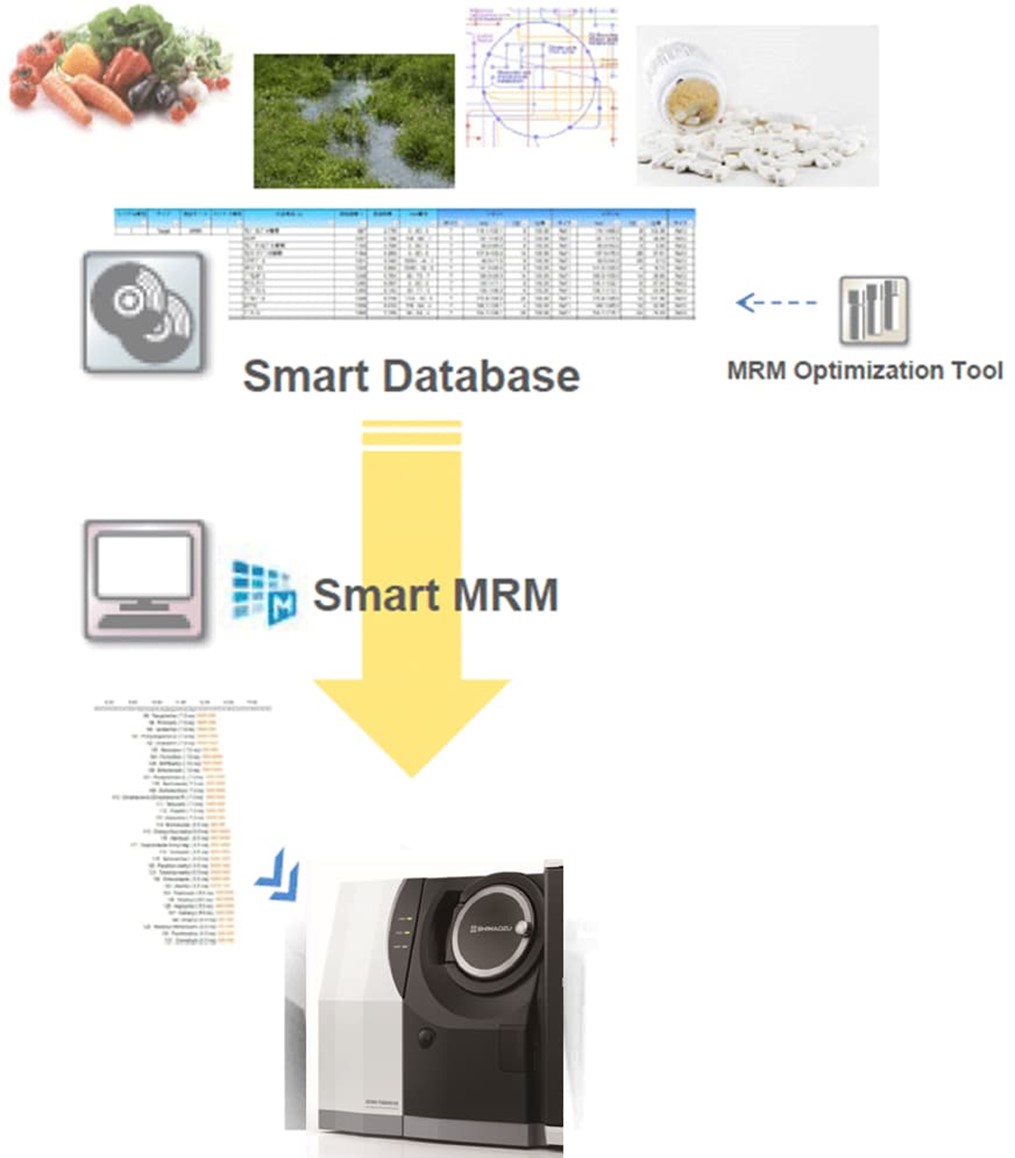 Smart Operation 智能化操作