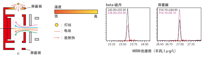 Smart Performance 性能优异