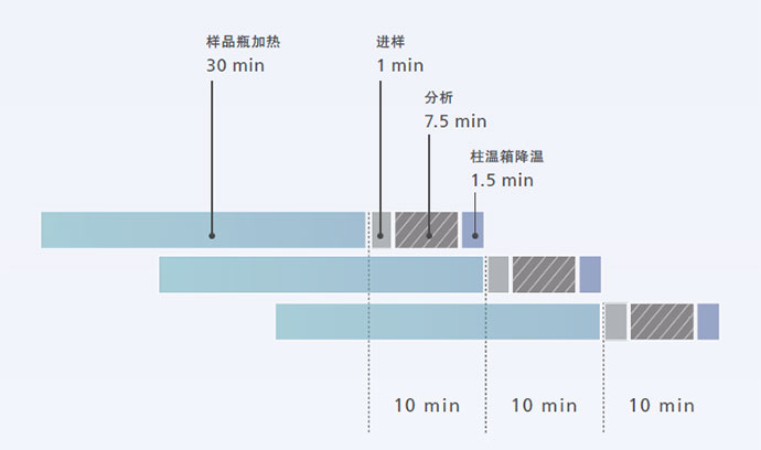 操作至慧