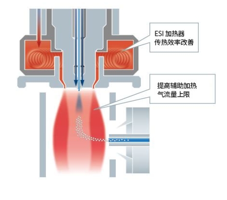 稳健性和操作性兼备，实现超快速高灵敏度分析