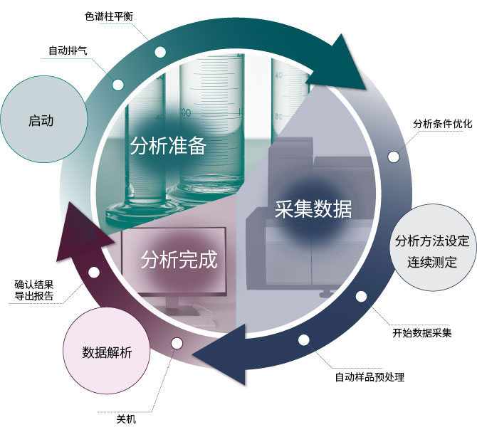 从分析到解析，提升整体工作流程效率