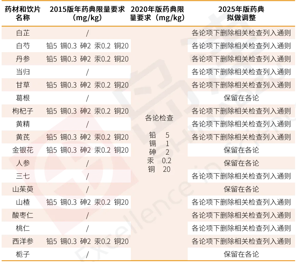 药典