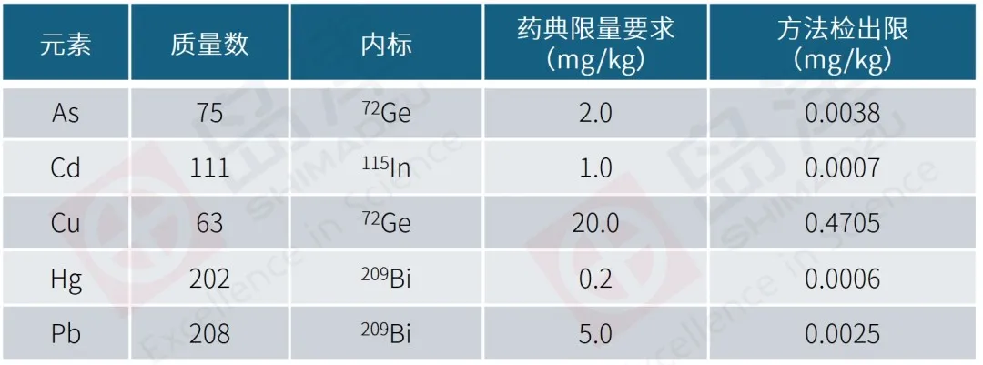 药典