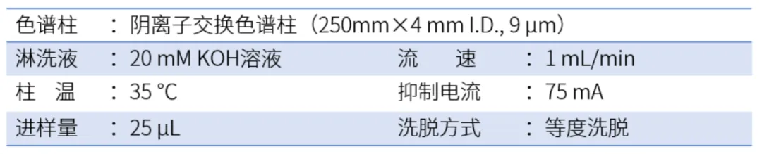 分析