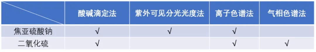 枸杞