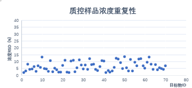 稳定