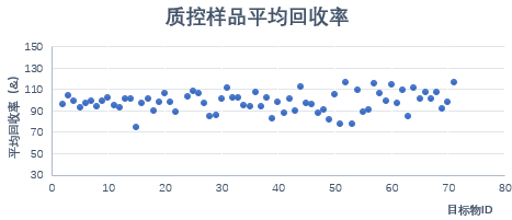 稳定