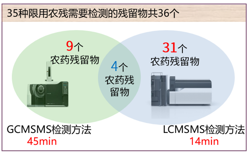 中药材