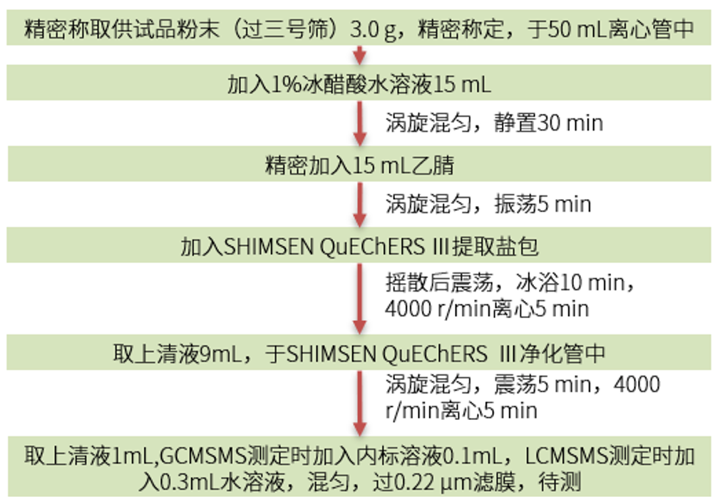样品