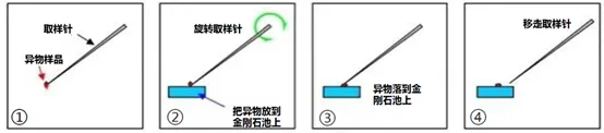 案例