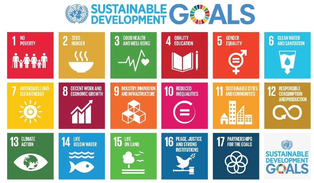 SDGs