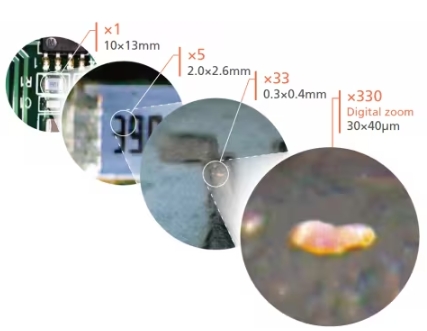 Look for the Item to be Measured