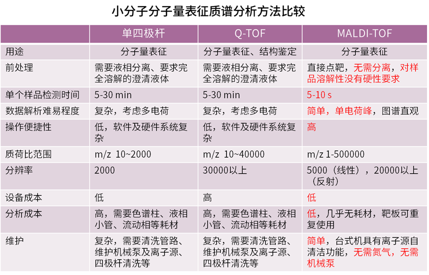 分子量