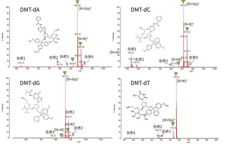 分子量