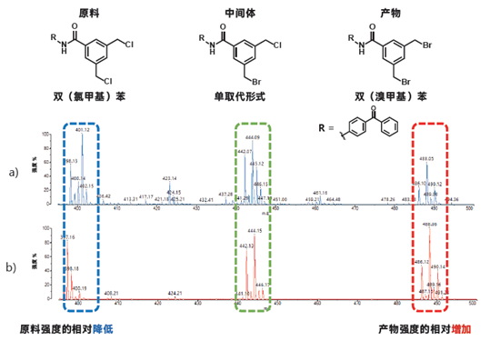 小分子有机合成