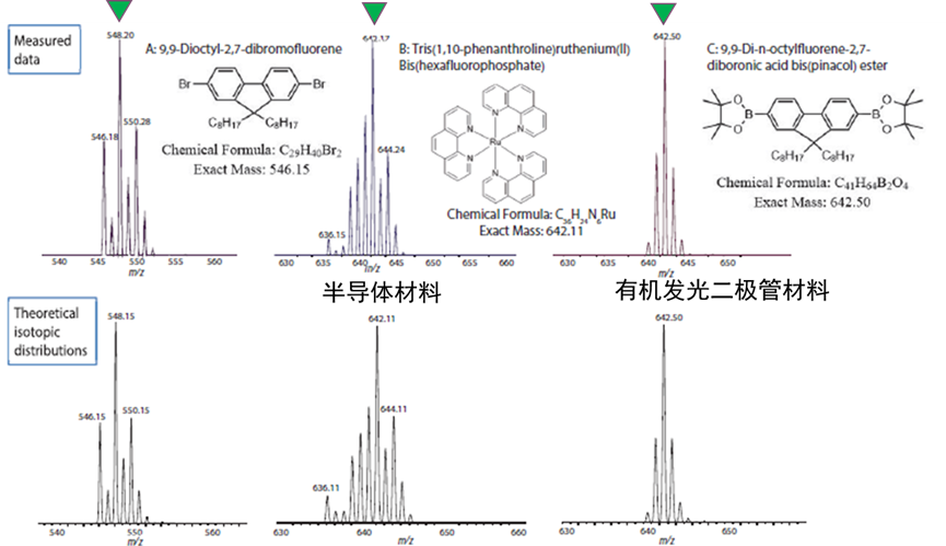 合成材料