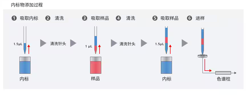样品