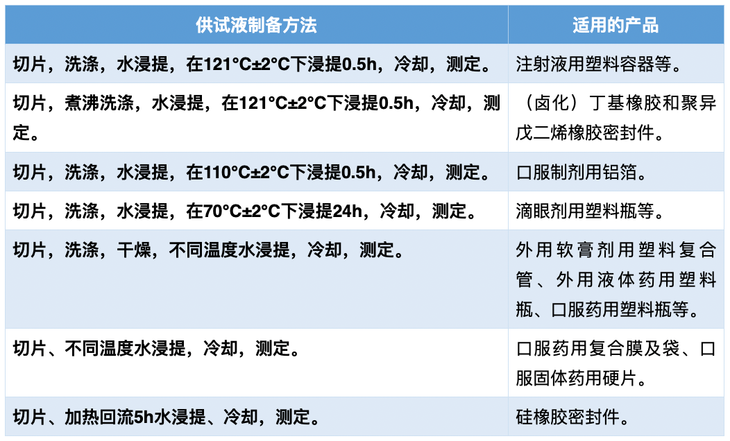 药典公示