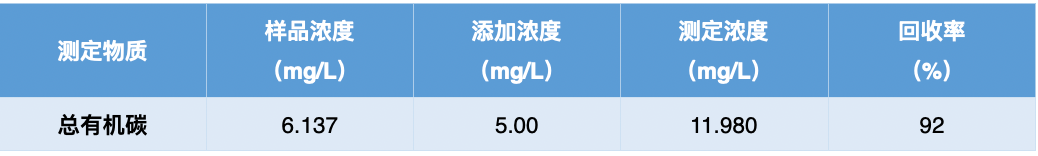 结果