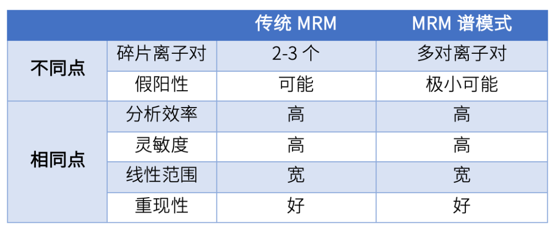 模式