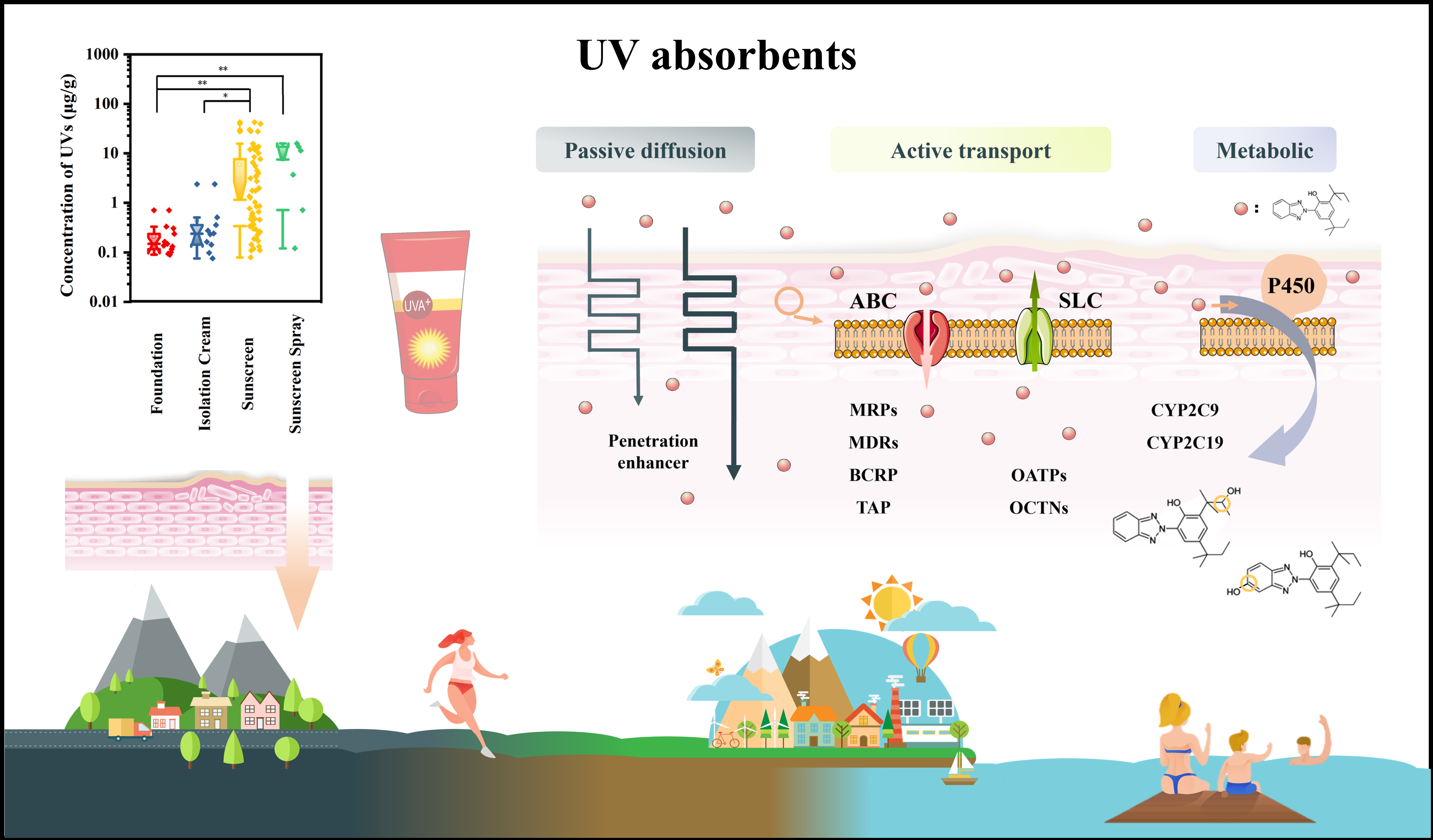uvs