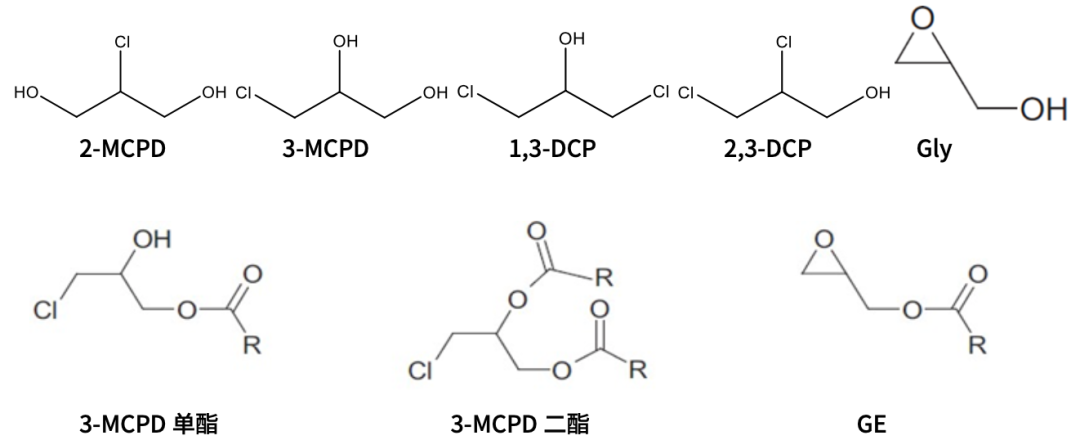 甘油