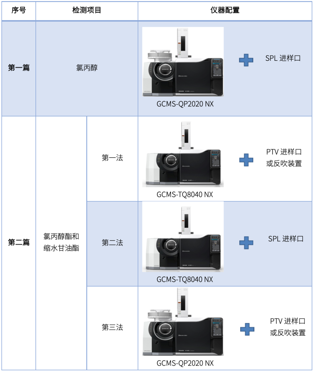 标准