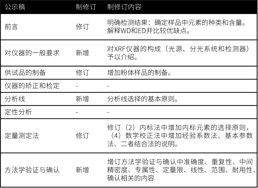 方案