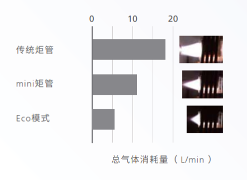 离子体
