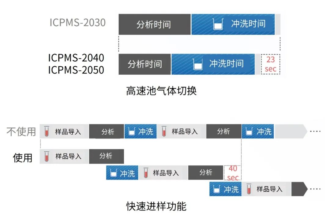 高通量