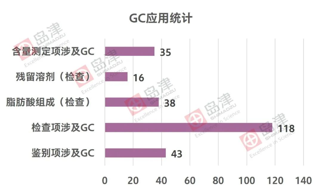药典