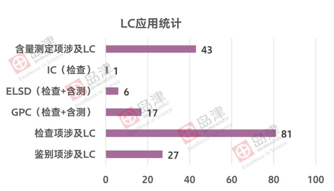 药典