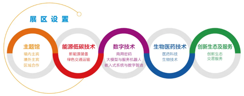 上交会