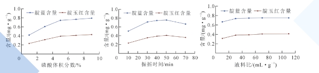 提取