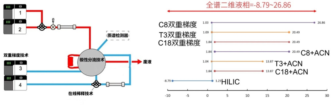 系统