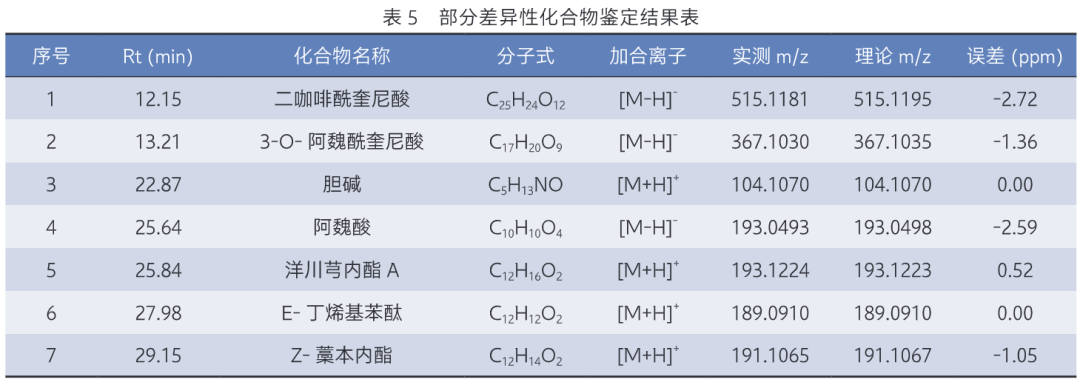 结果