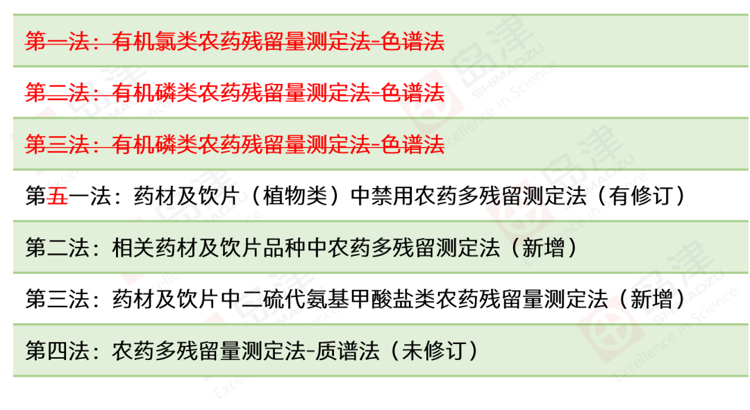 药典