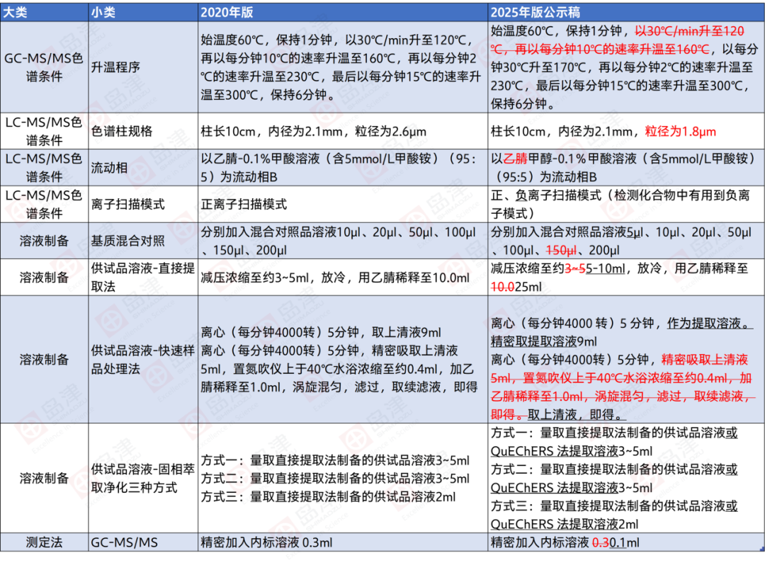 药典