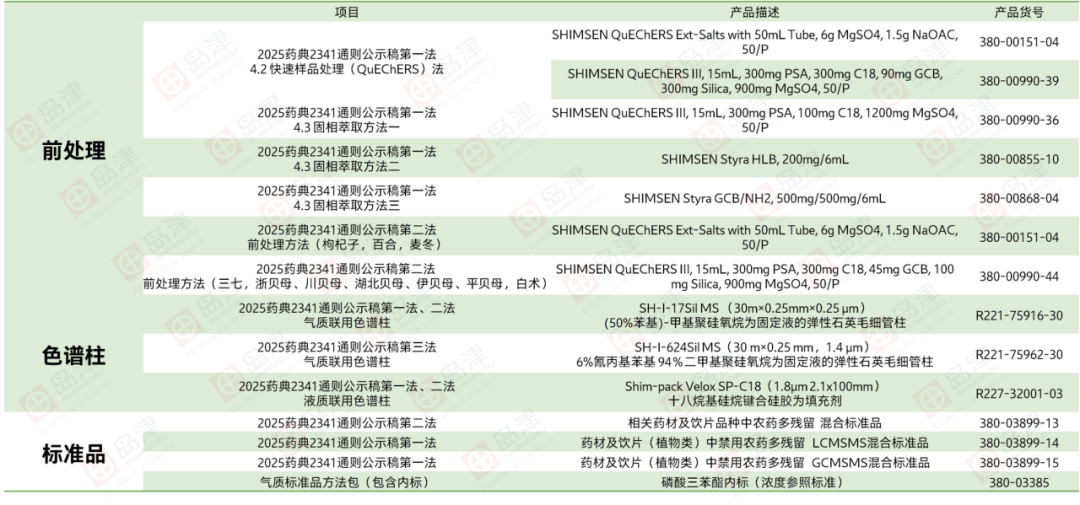 药典