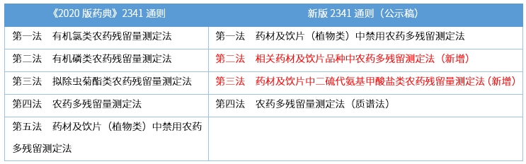 测定