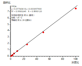 灵敏度