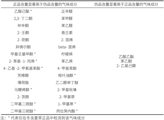 药典