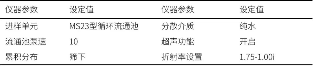 分析