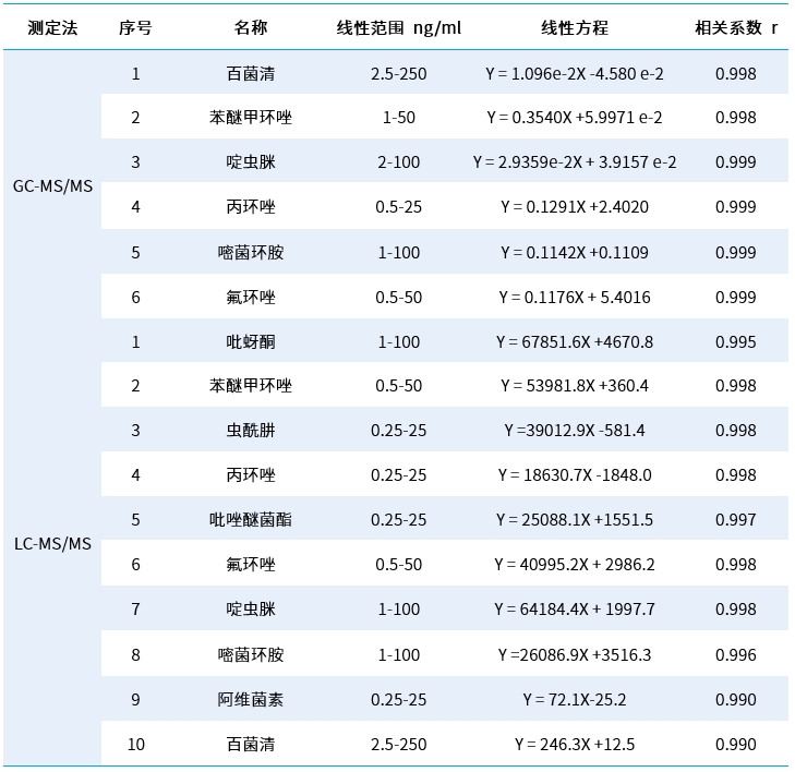 线性