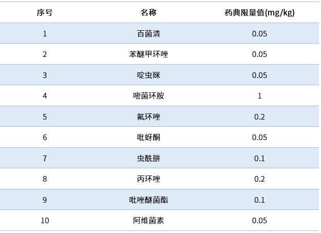 农药残留