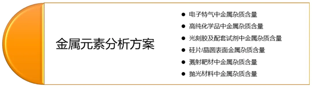 分析