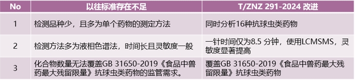 标准