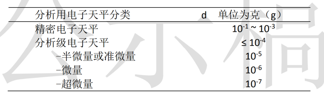 天平
