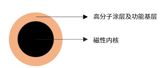 高分子