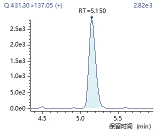 方法